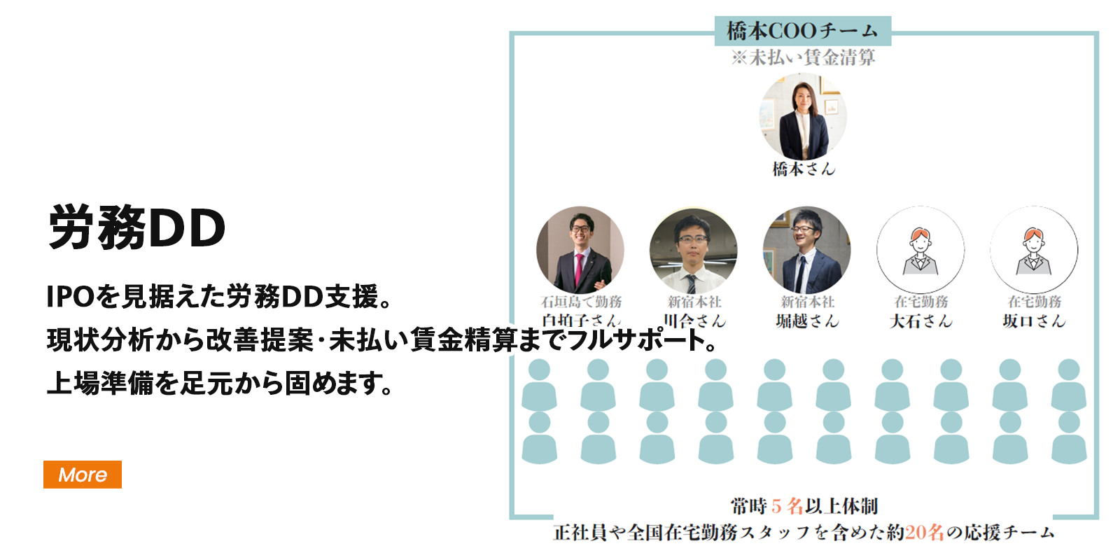 労務DD